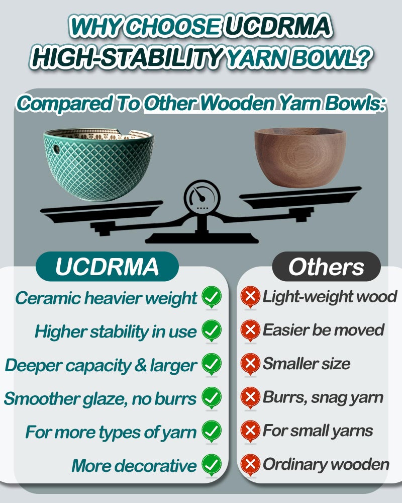 UCDRMA Crochet Yarn Bowl for Knitting  Ceramic Yarn Holder Crocheting Bowl with 3D Relief Pattern  6in Large Crochet Holder Bowls for Yarn of All Types  Great Decorative Knitting Crochet Supplies - Image 5